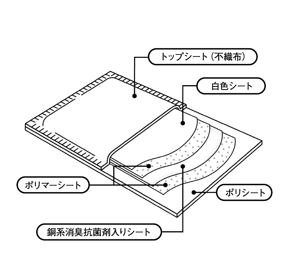 トレッタシート（20枚）1袋