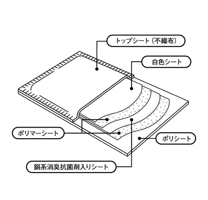 トレッタシート（20枚）1袋